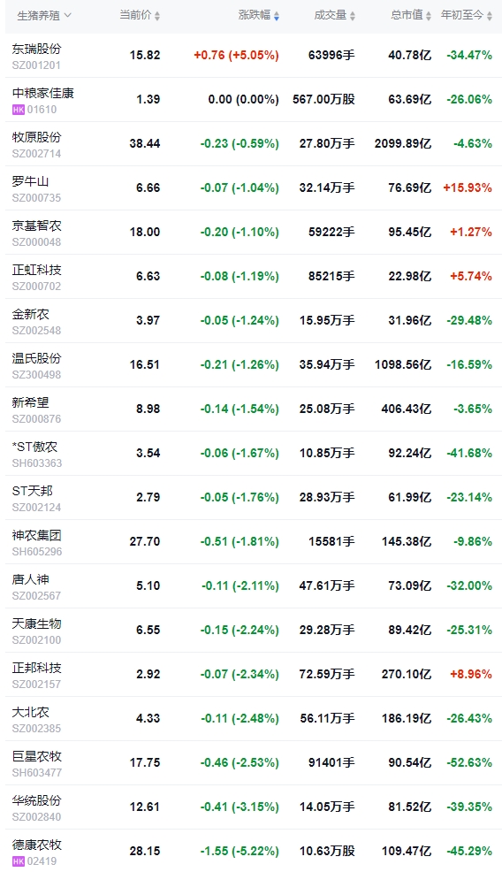 今日猪价 | 2025.01.01 猪价行情——新年开门红