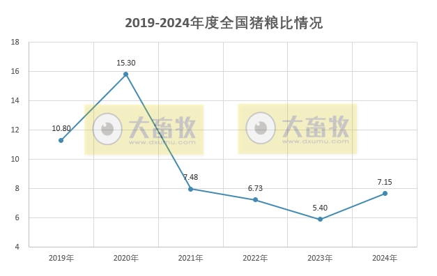 2024年12月及年度全国散养和规模养殖生猪成本收益情况