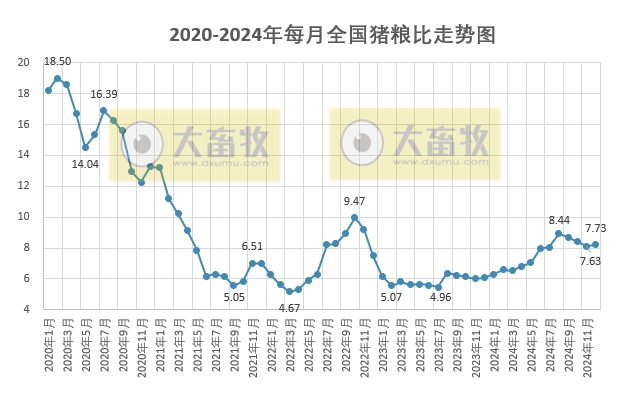 2024年12月及年度全国散养和规模养殖生猪成本收益情况