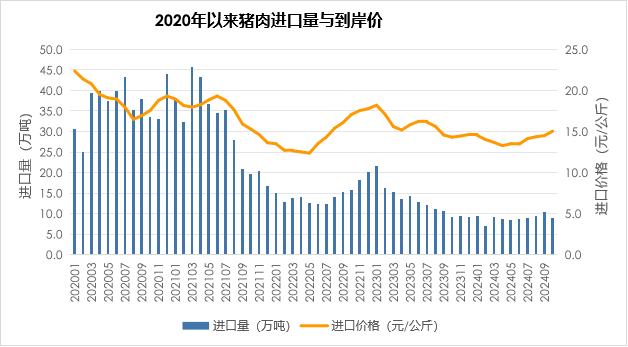 2024年1-10月我国畜禽产品贸易形势分析