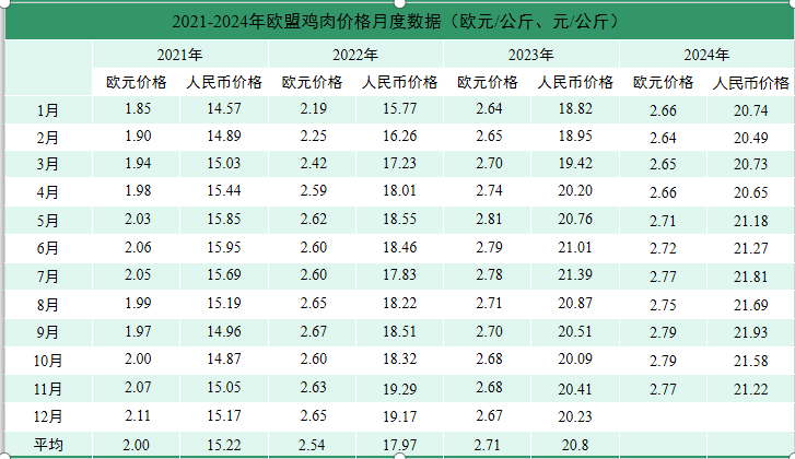 2024年11月国际畜禽产品生产贸易形势