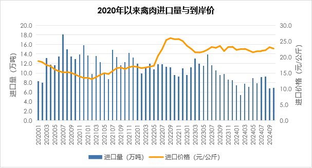 2024年1-10月我国畜禽产品贸易形势分析