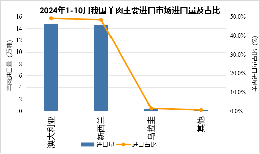 2024年1-10月我国畜禽产品贸易形势分析