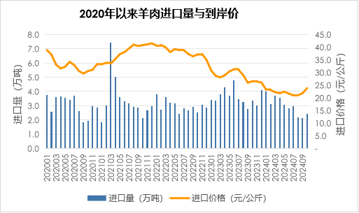 2024年1-10月我国畜禽产品贸易形势分析