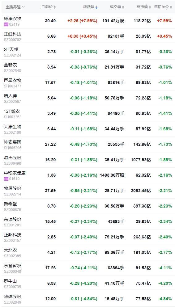 今日猪价 | 2025.01.03 猪价行情——大多数继续上涨,已连涨3天,突破8元大关