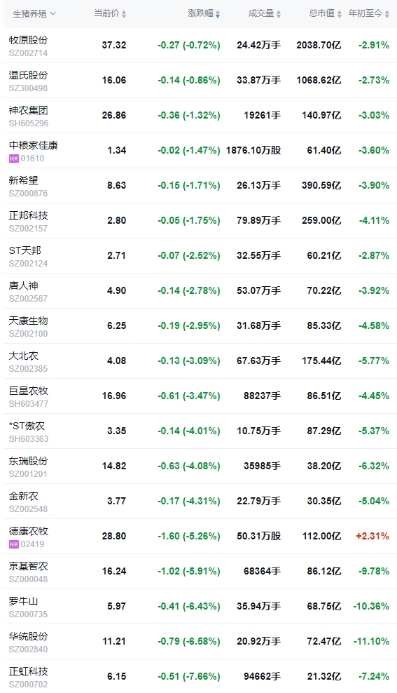 今日猪价 | 2025.01.04 猪价行情——连续4天上涨，涨至近31天最高价