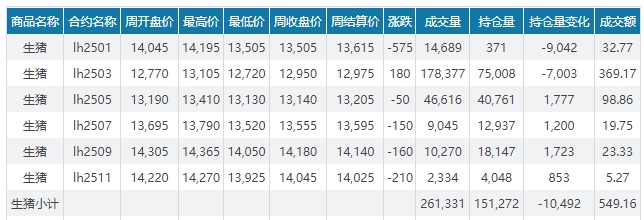 今日猪价 | 2025.01.05 猪价行情——大多数省份上涨,且连续5天上涨