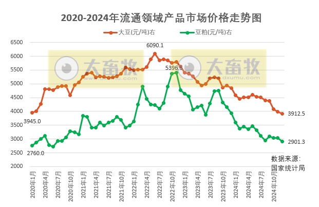 2025年1月中国大豆供需形势分析