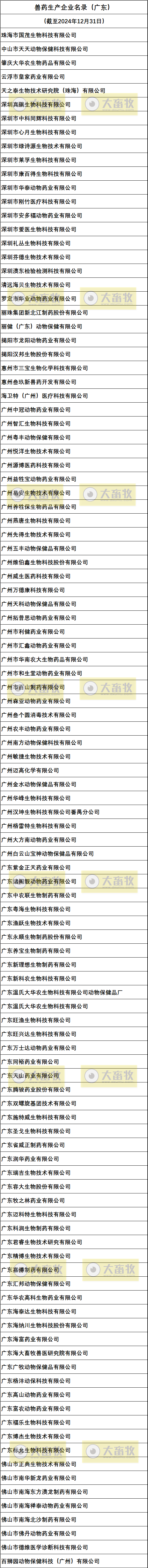 广东兽药生产企业名录（2024年版）