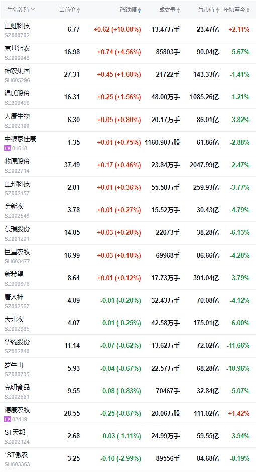 今日猪价 | 2025.01.07猪价行情——止涨下跌