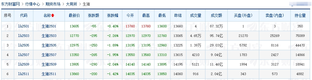 今日猪价 | 2025.01.08 猪价行情——一片绿油油