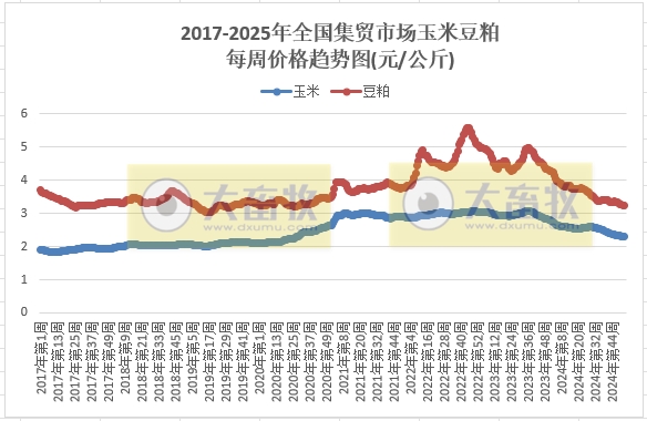农业农村部:仔猪活猪猪肉价格均止跌上涨,牛羊肉价格下跌,肉鸡苗玉米饲料价格继续创新低——2025年1月第1周畜牧业产品价格及走势