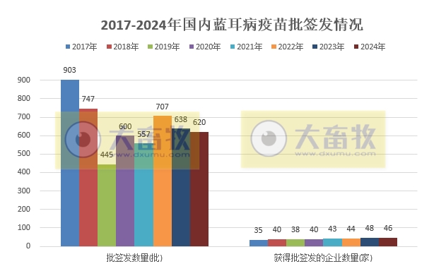 最新蓝耳病疫苗的品种和厂家汇总(2024年版)