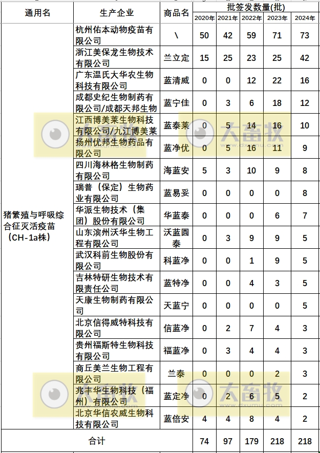 最新蓝耳病疫苗的品种和厂家汇总（2024年版）
