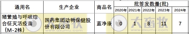 最新蓝耳病疫苗的品种和厂家汇总（2024年版）