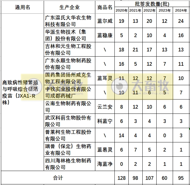 最新蓝耳病疫苗的品种和厂家汇总（2024年版）