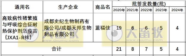 最新蓝耳病疫苗的品种和厂家汇总（2024年版）