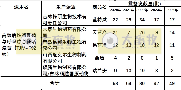 最新蓝耳病疫苗的品种和厂家汇总（2024年版）