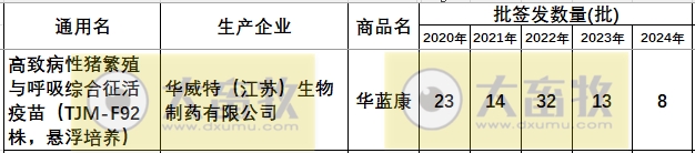 最新蓝耳病疫苗的品种和厂家汇总（2024年版）