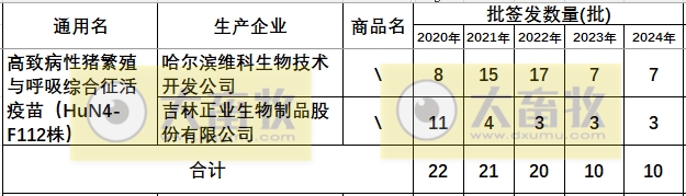 最新蓝耳病疫苗的品种和厂家汇总（2024年版）
