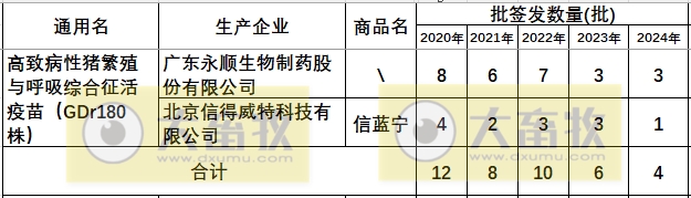 最新蓝耳病疫苗的品种和厂家汇总（2024年版）