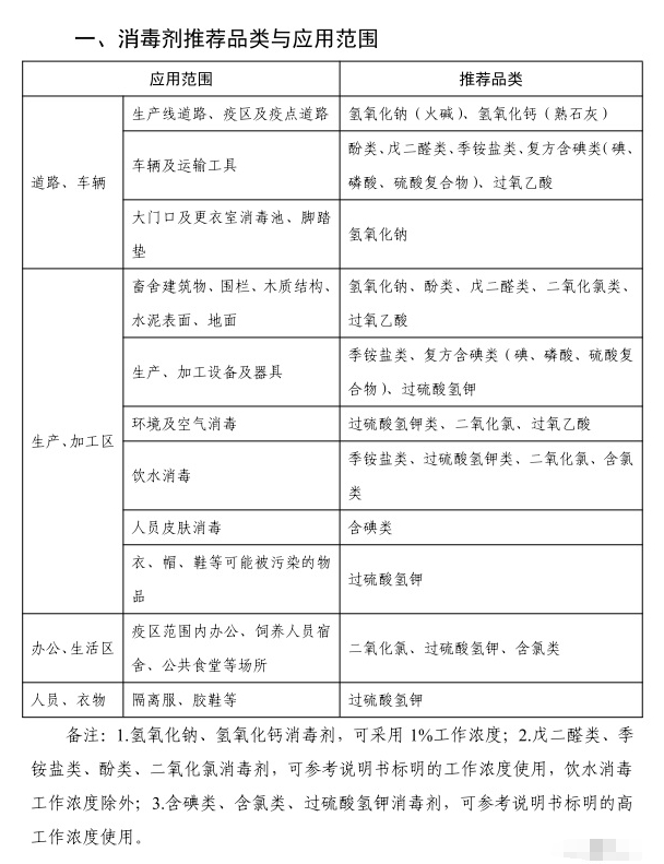 农业农村部发布《非洲猪瘟疫情应急实施方案(第六版)》——与第五版有啥不同?