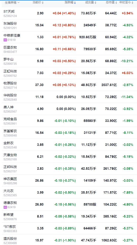 今日猪价 | 2025.01.10 猪价行情——南跌北涨