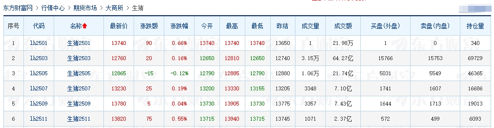 今日猪价 | 2025.01.11 猪价行情——绝大多数下跌,且跌至今年以来最低价