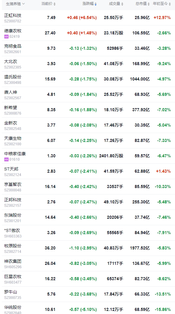 今日猪价 | 2025.01.11 猪价行情——绝大多数下跌,且跌至今年以来最低价
