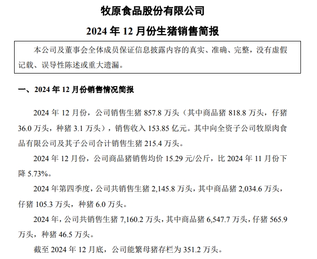 牧原股份2024年12月及年度生猪销售情况——单月销量突破800万头,年度销量突破7000万头,能繁母猪存栏超350万头等多项业绩出现突破