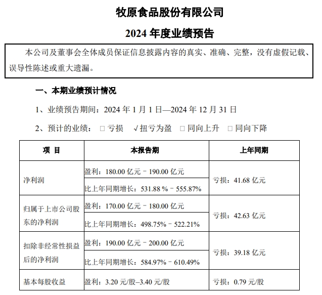 牧原股份2024年12月及年度生猪销售情况——单月销量突破800万头,年度销量突破7000万头,能繁母猪存栏超350万头等多项业绩出现突破