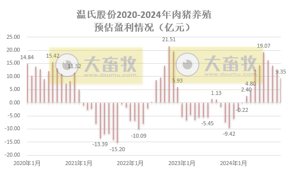 温氏股份2024年12月及年度肉猪和肉鸡销售情况——猪鸡销售量创历史新高,营业收入首次突破千亿元