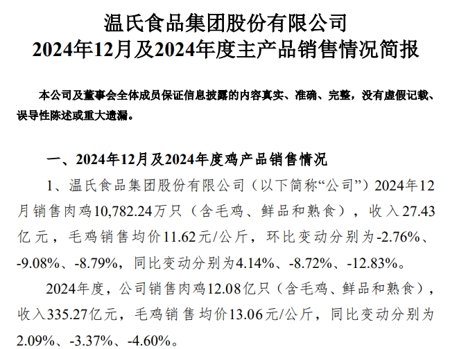 温氏股份2024年12月及年度肉猪和肉鸡销售情况——猪鸡销售量创历史新高,营业收入首次突破千亿元