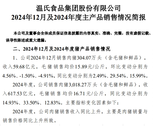 温氏股份2024年12月及年度肉猪和肉鸡销售情况——猪鸡销售量创历史新高,营业收入首次突破千亿元
