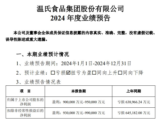 温氏股份2024年12月及年度肉猪和肉鸡销售情况——猪鸡销售量创历史新高,营业收入首次突破千亿元