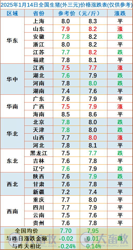 今日猪价 | 2025.01.14 猪价行情