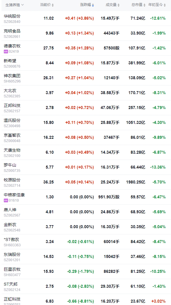 今日猪价 | 2025.01.14 猪价行情