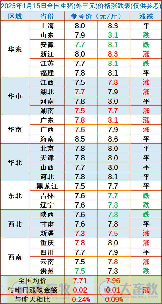 今日猪价 | 2025.01.15 猪价行情