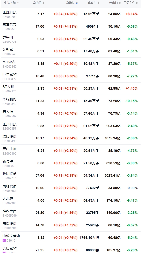 今日猪价 | 2025.01.15 猪价行情