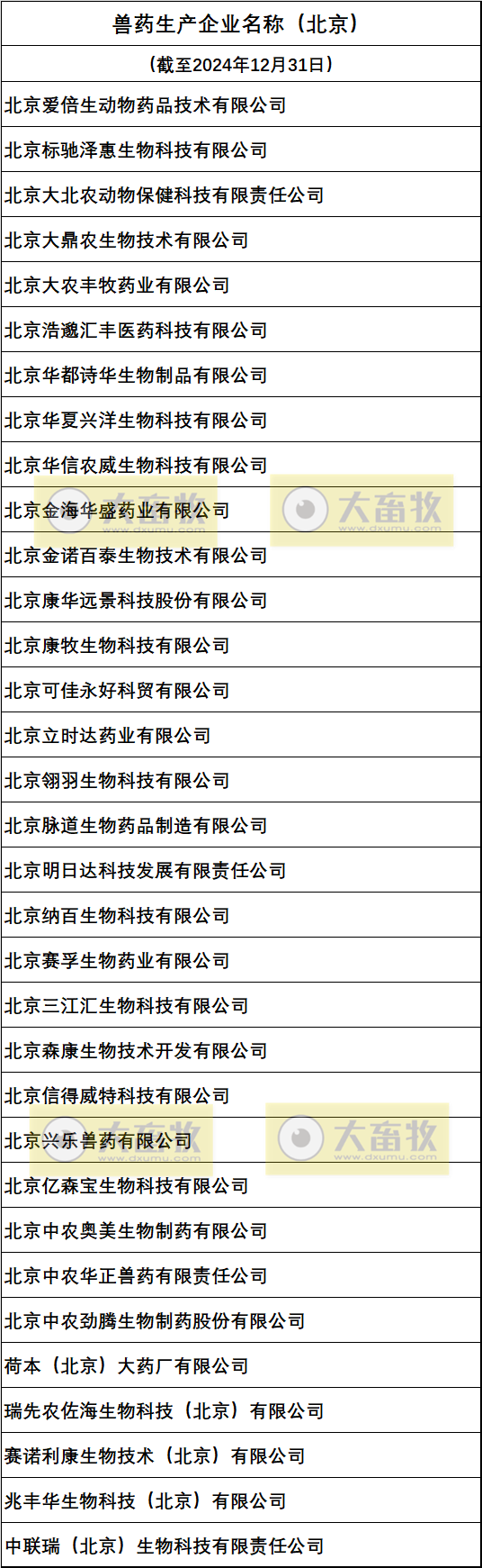 北京兽药生产企业名录（2024年版）