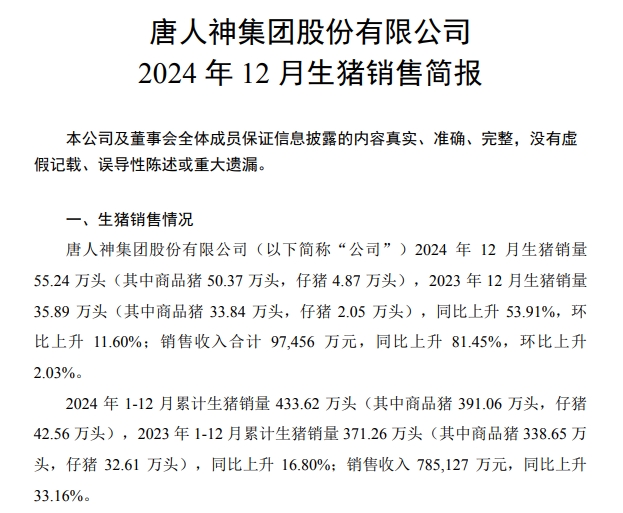 唐人神2024年12月及年度生猪销售情况——年度销量和收入均创历史新高