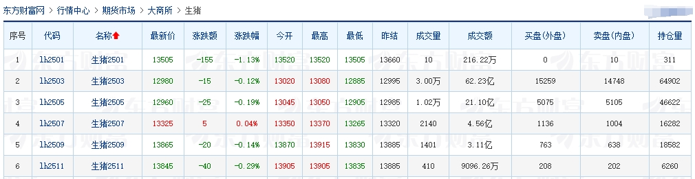 今日猪价 | 2025.01.16 猪价行情——一路飘红
