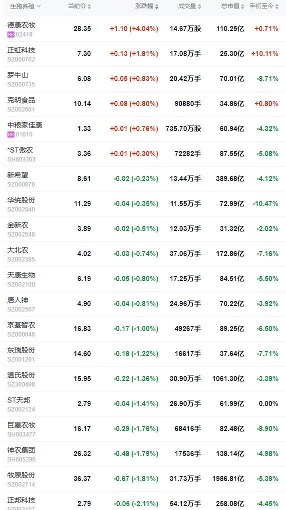 今日猪价 | 2025.01.16 猪价行情——一路飘红