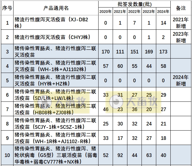 最新猪腹泻疫苗的品种和厂家汇总（2024年版）