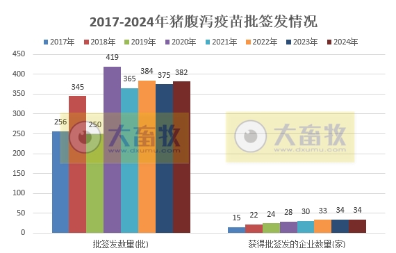 最新猪腹泻疫苗的品种和厂家汇总（2024年版）