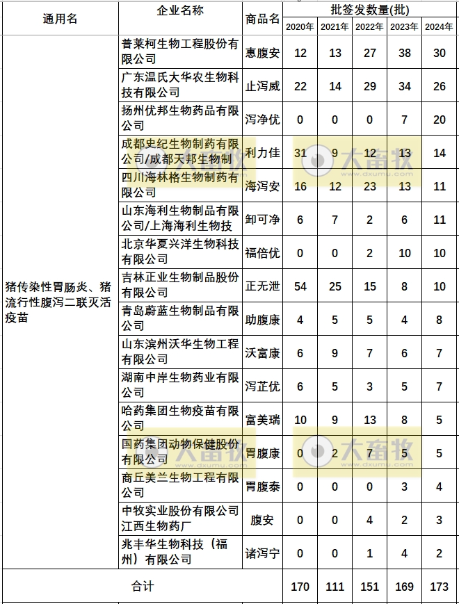 最新猪腹泻疫苗的品种和厂家汇总（2024年版）