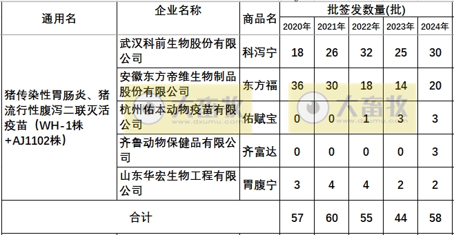 最新猪腹泻疫苗的品种和厂家汇总（2024年版）