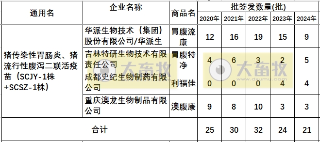 最新猪腹泻疫苗的品种和厂家汇总（2024年版）