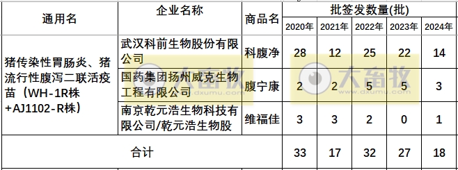 最新猪腹泻疫苗的品种和厂家汇总（2024年版）