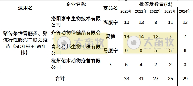 最新猪腹泻疫苗的品种和厂家汇总（2024年版）